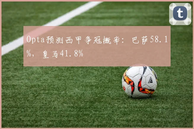 Opta预测西甲争冠概率：巴萨58.1%，皇马41.8%
