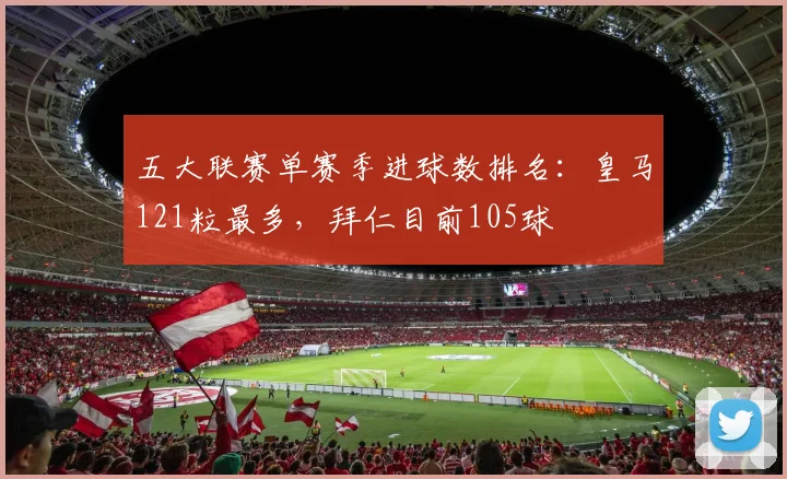 五大联赛单赛季进球数排名：皇马121粒最多，拜仁目前105球